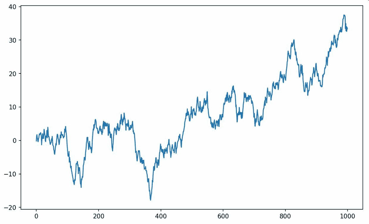 图 9-8 用于演示xticks的简单线型图(带有标签)